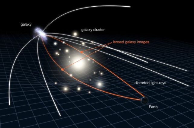 gravitational lensing body x