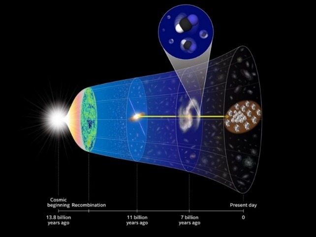 HistoryOfTheUniverseDiagramFromBigBang