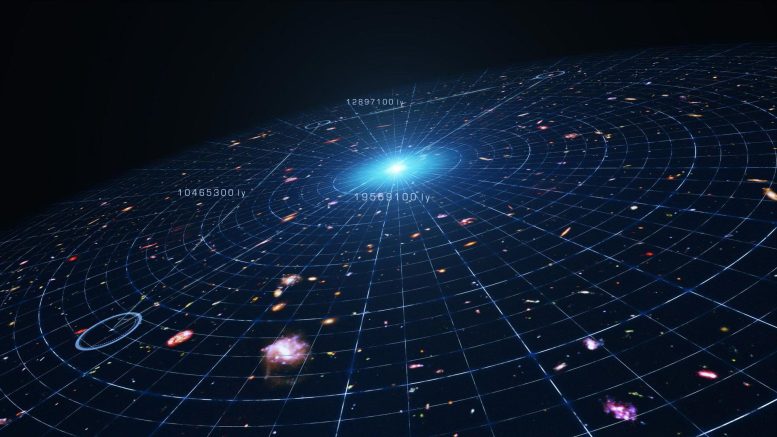 Scale of Dark Energy Effecting Surrounding Stars x Scale of Dark Energy Effecting Surrounding Stars x