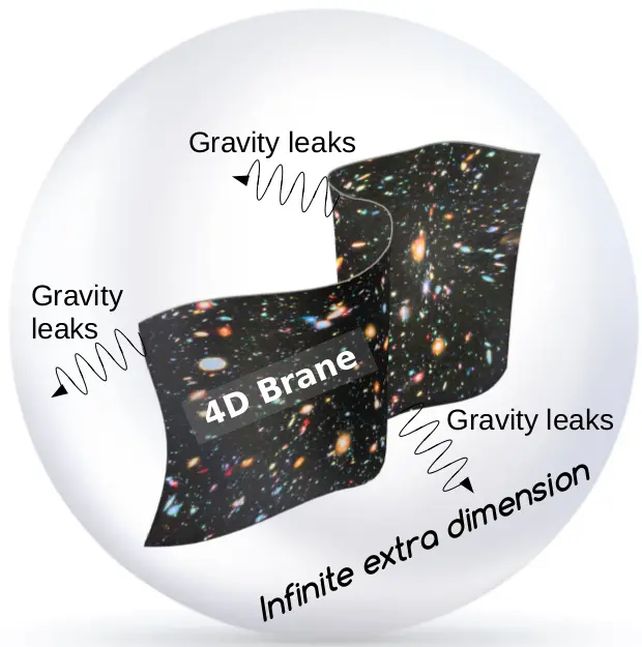 brane